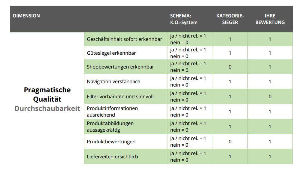 pq-durchschaubarkeit