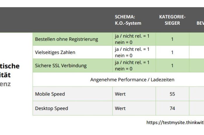 Lohnt sich Shop Usability Award ?